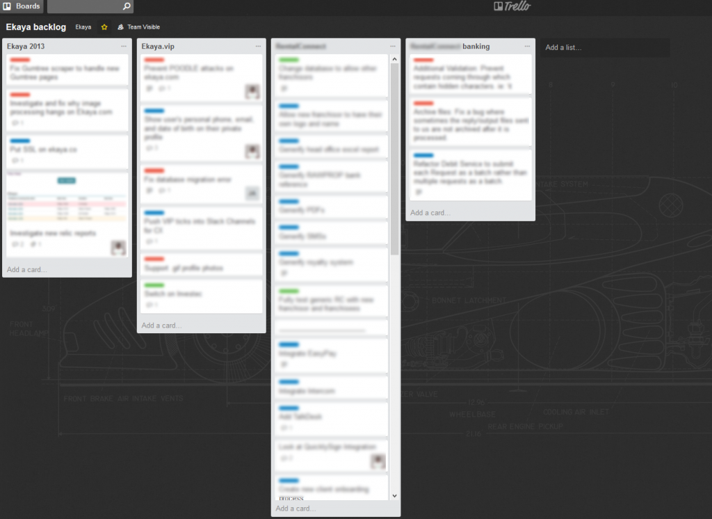 Trello backlog board